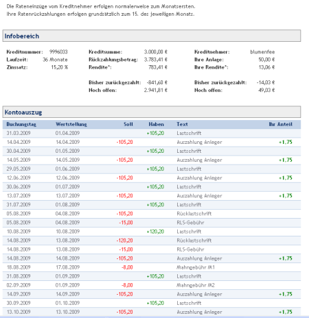 Auxmoney – neue Detailübersicht der Buchungen | P2P-Kredite.com